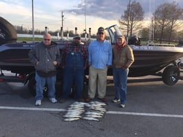 Full Day Trip – Walleye