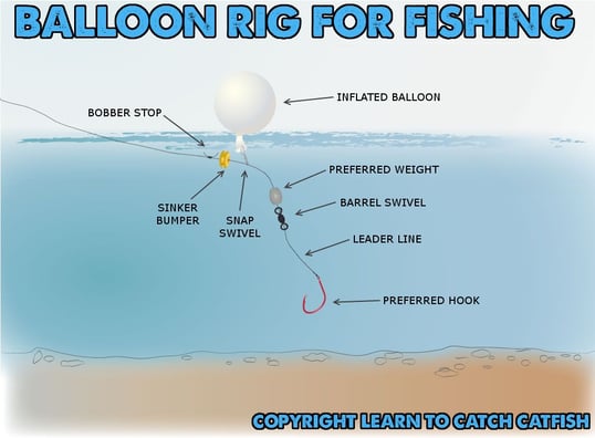 balloon fishing rigs